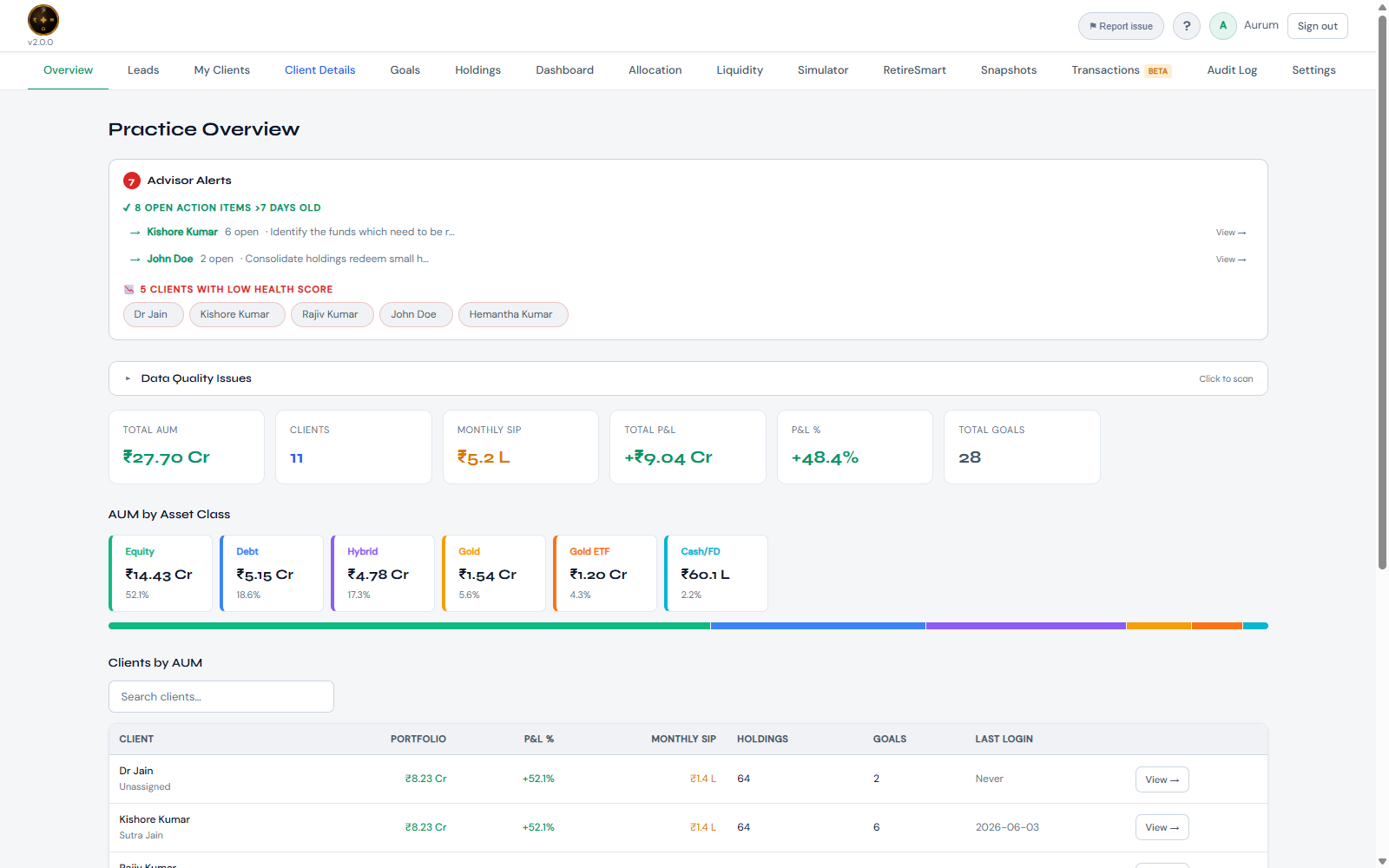 Practice overview — AUM, alerts and client list
